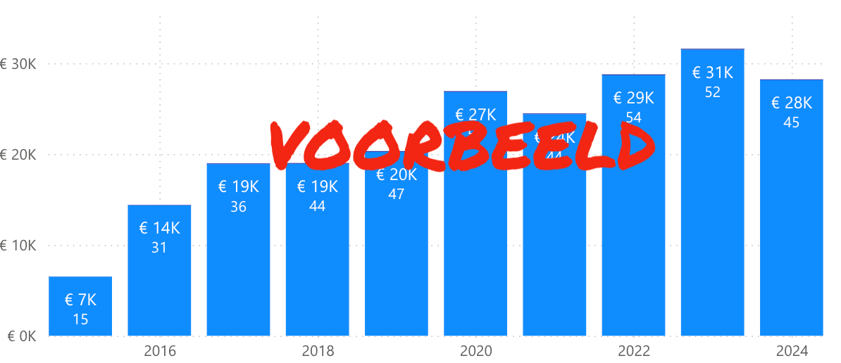 Allerspanninga Bonusopbouwvb
